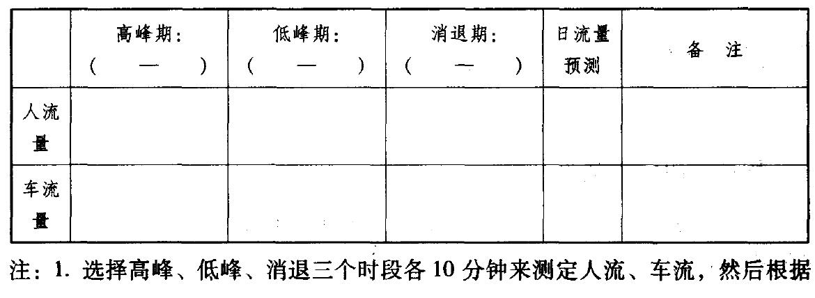 加盟店候选店铺选址操作调查表简介