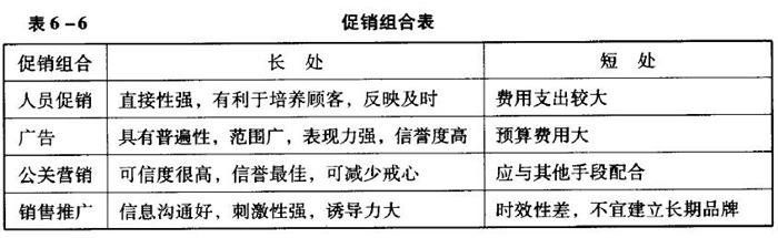 火锅店推广如何制定促销手段？