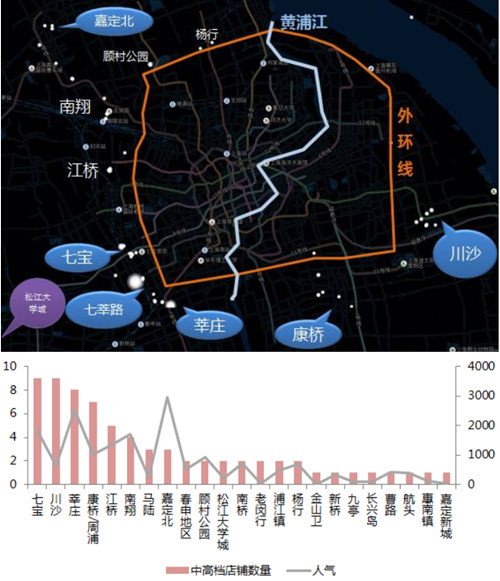 上海吃火锅人均消费与房价也有关系