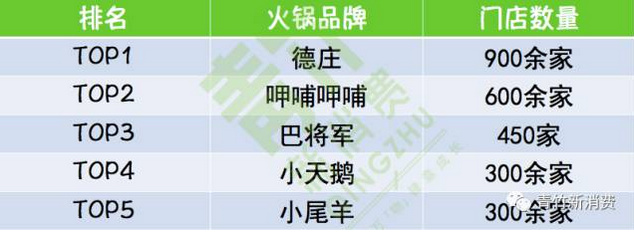 火锅背后你不知道的百亿级火锅底料市场