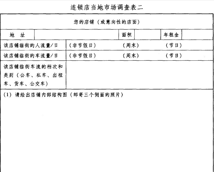 火锅店加盟实用资料：区域加盟商市场调查表