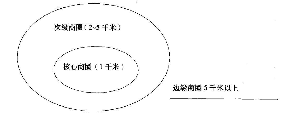 火锅店选址同时必须进行周边市场分析