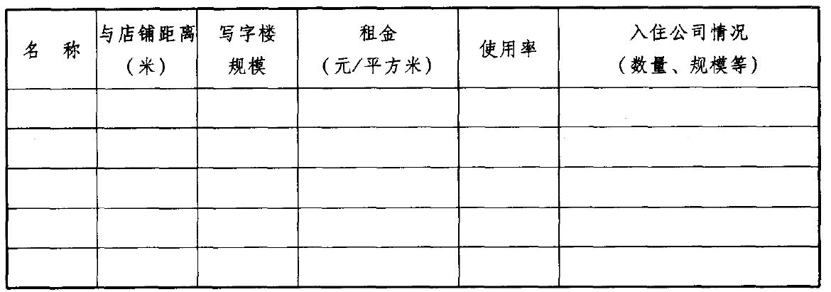 开火锅店必要条件之核心商圈消费者调查