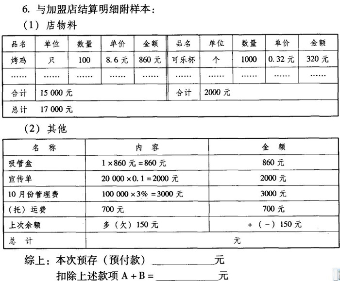 火锅加盟店与总公司财务程序怎么走？