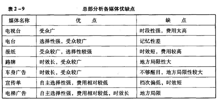 火锅店开业之前的广告宣传如何做？