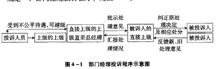 火锅店管理部门职责及相关规定