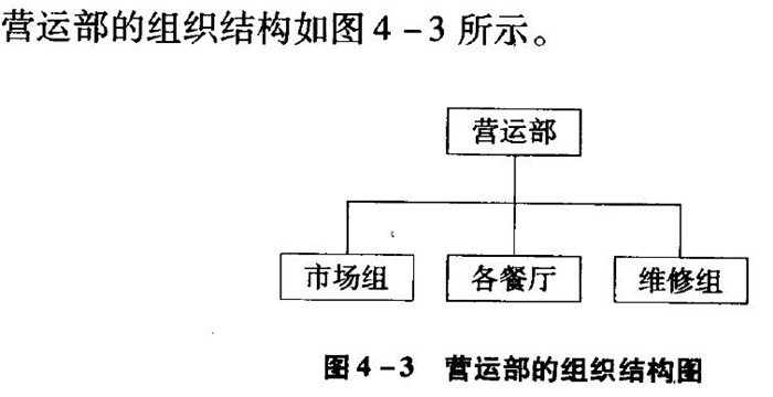 火锅公司整体营销业务营运部组成