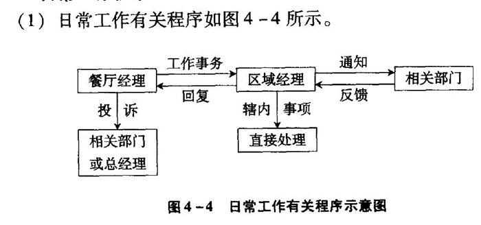 区域管理的日常性工作示意图