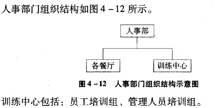 人事部起着人力资源考核的作用