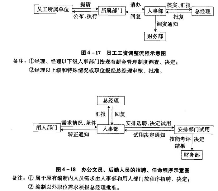 火锅馆餐厅人员工作程序