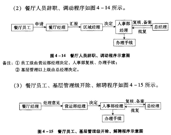 火锅馆餐厅人员工作程序