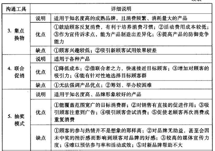 有区别于传统的火锅店促销新思路