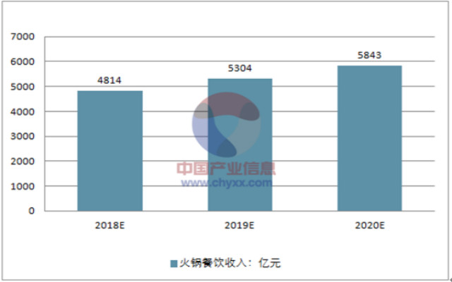 这么多火锅麻辣底料供应商应该怎么选？