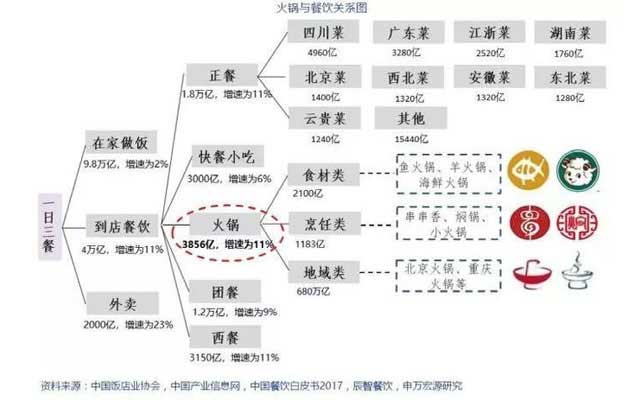 火锅底料哪个牌子正宗好吃