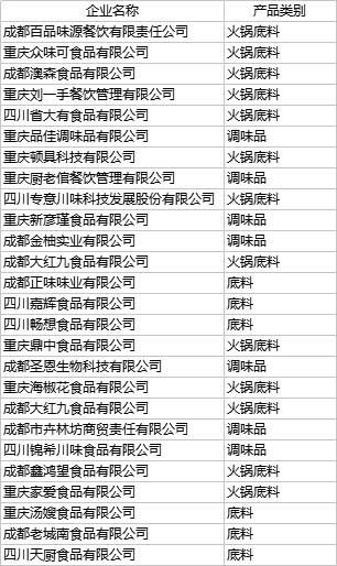 新时代、新丝路、新餐饮——2018第五届中国西安餐饮供应链展见闻