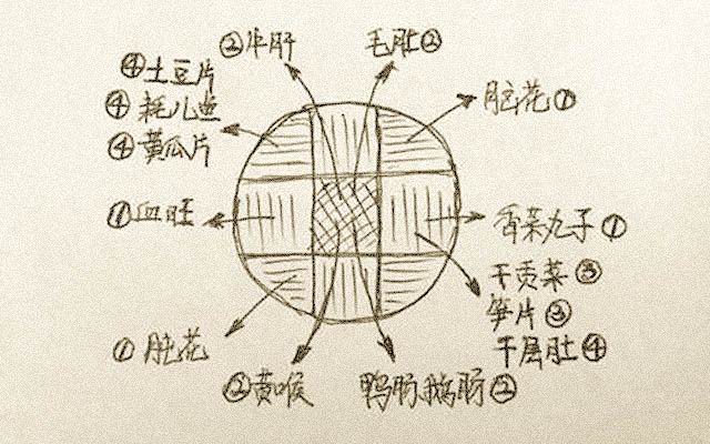 摆摆九宫格火锅的龙门阵