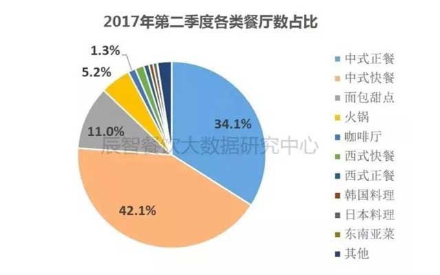 2022年火锅底料前十