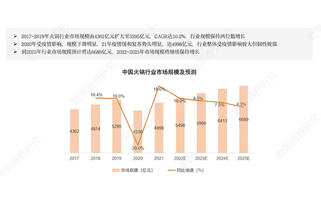 重庆火锅底料十大名牌排行