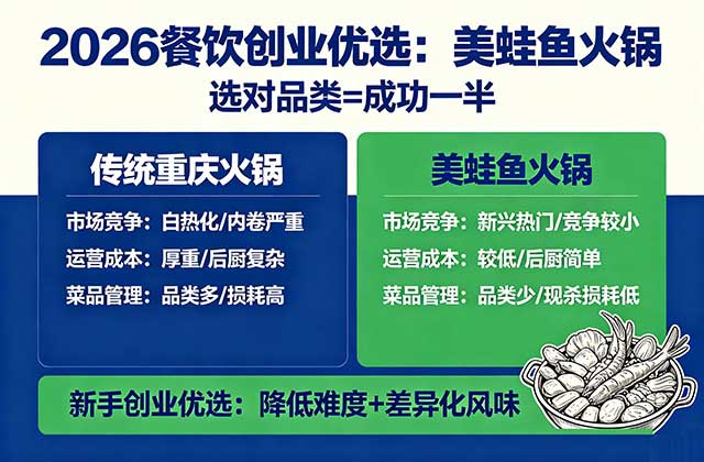 2026餐饮创业五个避坑建议